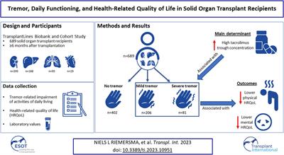 Tremor, Daily Functioning, and Health-Related Quality of Life in Solid Organ Transplant Recipients